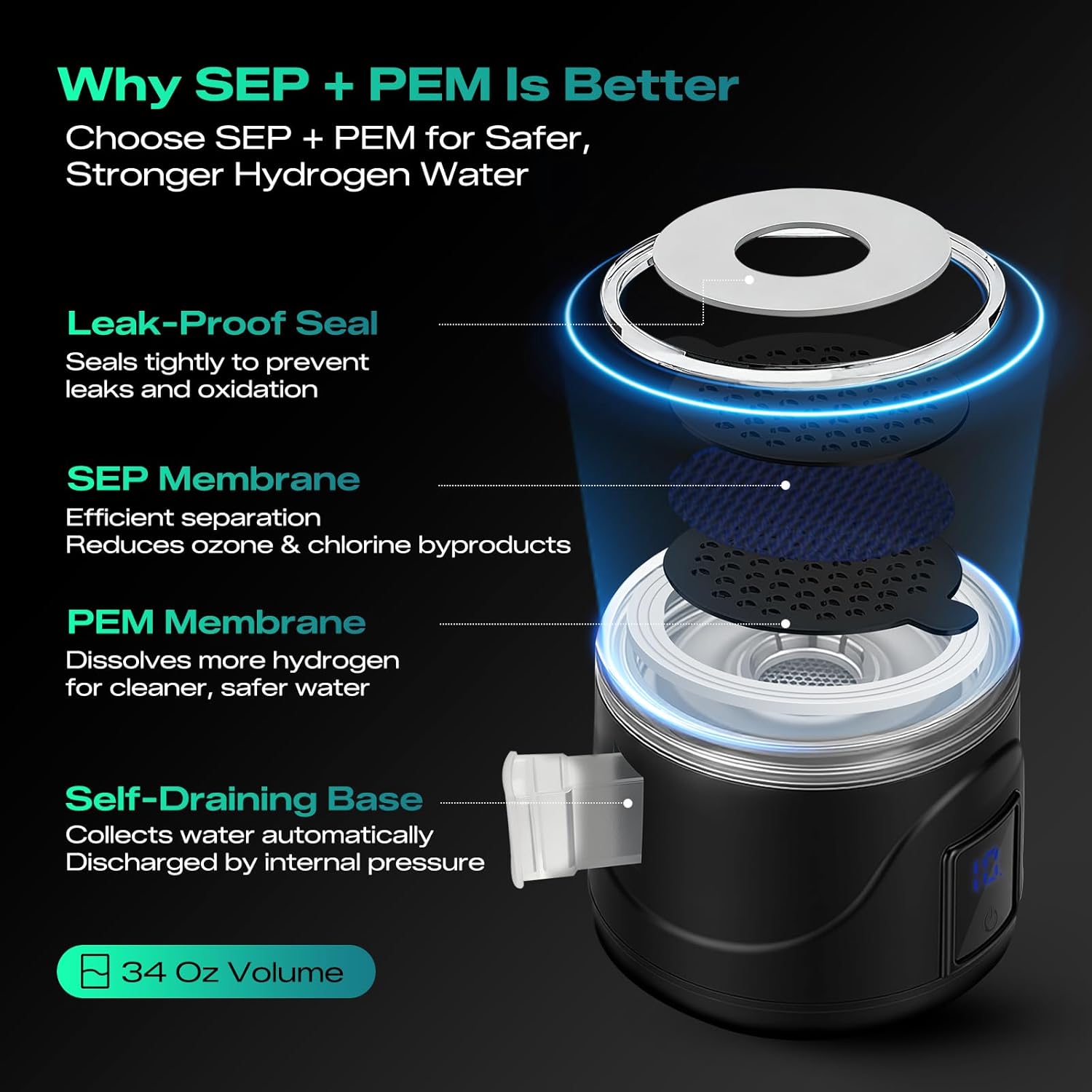 Upgraded Hydrogen Water Bottle Glass Generator - 34oz Borosilicate Glass, SPE/PEM Tech, Leak-Proof Lid, Easy-Carry Handle, Sports-Inspired Design for Home, Office & Travel Hydration