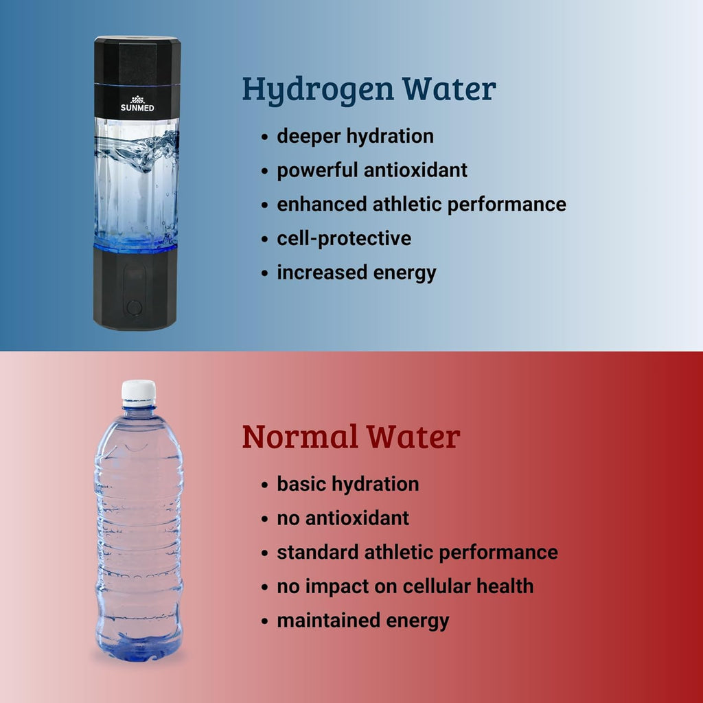 Hydrogen Water Bottle Generator | Up to 6000+ PPB Molecular Hydrogen, Alkaline Water Pitcher | OLED Display, Rechargeable, Portable, High-Pressure Safe Design