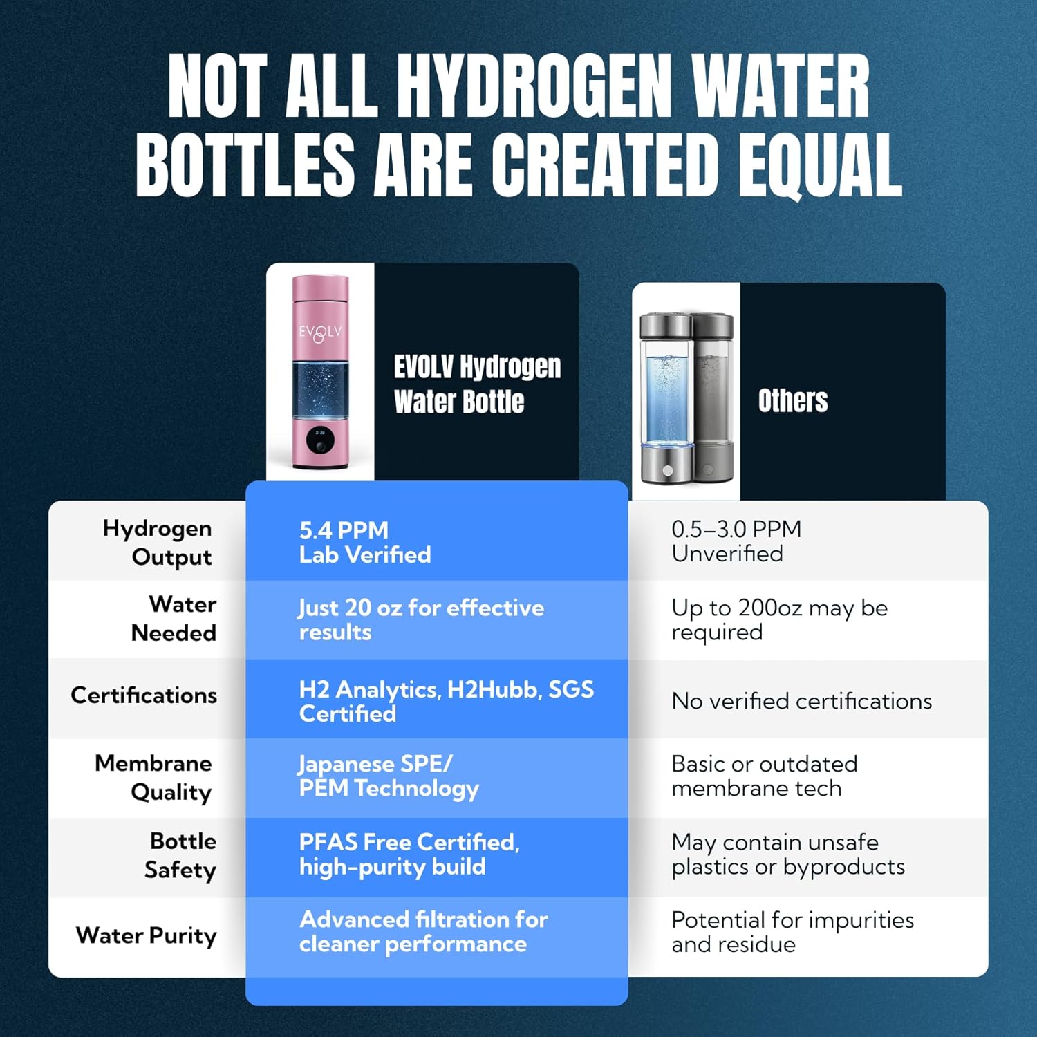 EVOLV Hydrogen Water Bottle Generator – SPE & PEM Water Ionizer 5.4PPM, Highest H2 Concentration – Portable 8oz Hydrogenated Water Bottle – Leak-Proof Hydrogen Water Machine, Easy to Use – Rose